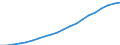 Unit of measure: Number / International Standard Classification of Occupations 2008 (ISCO-08): Medical doctors / Training place: Foreign-trained (stock) / Geopolitical entity (reporting): Estonia