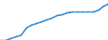Unit of measure: Number / International Standard Classification of Occupations 2008 (ISCO-08): Medical doctors / Training place: Foreign-trained (stock) / Geopolitical entity (reporting): Italy