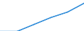 Unit of measure: Number / International Standard Classification of Occupations 2008 (ISCO-08): Medical doctors / Training place: Foreign-trained (stock) / Geopolitical entity (reporting): Cyprus