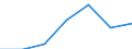 Unit of measure: Number / International Standard Classification of Occupations 2008 (ISCO-08): Medical doctors / Training place: Foreign-trained (stock) / Geopolitical entity (reporting): Malta