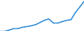 Unit of measure: Number / International Standard Classification of Occupations 2008 (ISCO-08): Medical doctors / Training place: Foreign-trained (stock) / Geopolitical entity (reporting): Netherlands