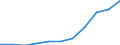 Unit of measure: Number / International Standard Classification of Occupations 2008 (ISCO-08): Medical doctors / Training place: Foreign-trained (stock) / Geopolitical entity (reporting): Romania