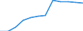 Unit of measure: Number / International Standard Classification of Occupations 2008 (ISCO-08): Medical doctors / Training place: Foreign-trained (stock) / Geopolitical entity (reporting): Slovenia