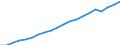 Unit of measure: Number / International Standard Classification of Occupations 2008 (ISCO-08): Medical doctors / Training place: Foreign-trained (stock) / Geopolitical entity (reporting): Sweden