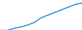 Unit of measure: Number / International Standard Classification of Occupations 2008 (ISCO-08): Medical doctors / Training place: Foreign-trained (stock) / Geopolitical entity (reporting): Switzerland