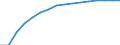 Unit of measure: Number / International Standard Classification of Occupations 2008 (ISCO-08): Medical doctors / Training place: Foreign-trained (stock) / Geopolitical entity (reporting): Türkiye
