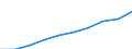Unit of measure: Number / International Standard Classification of Occupations 2008 (ISCO-08): Medical doctors / Training place: Native-born but foreign-trained (stock) / Geopolitical entity (reporting): France