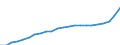Unit of measure: Number / International Standard Classification of Occupations 2008 (ISCO-08): Medical doctors / Training place: Native-born but foreign-trained (stock) / Geopolitical entity (reporting): Italy