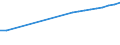 Unit of measure: Number / International Standard Classification of Occupations 2008 (ISCO-08): Medical doctors / Training place: Native-born but foreign-trained (stock) / Geopolitical entity (reporting): Finland