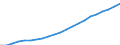 Number / Medical doctors / Total / Germany (until 1990 former territory of the FRG)