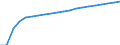 Number / Medical doctors / Total / Estonia