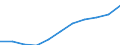 Number / Medical doctors / Total / Ireland