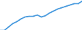 Number / Medical doctors / Total / France