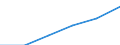 Number / Medical doctors / Total / Cyprus