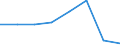 Number / Medical doctors / Total / Lithuania