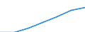 Number / Medical doctors / Total / Malta