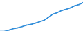 Number / Medical doctors / Total / Netherlands