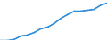 Number / Medical doctors / Total / Austria