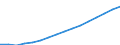 Number / Medical doctors / Total / Poland