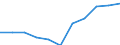 Number / Medical doctors / Total / Romania