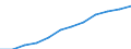 Number / Medical doctors / Total / Slovenia