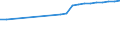 Number / Medical doctors / Total / Finland