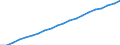 Number / Medical doctors / Total / Sweden