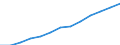 Number / Medical doctors / Total / Norway