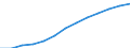 Number / Medical doctors / Total / Switzerland