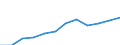 Number / Medical doctors / Total / United Kingdom