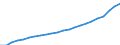 Anzahl / Ärzte / Im Ausland ausgebildet (Bestandsgröße) / Belgien