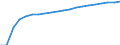 Anzahl / Ärzte / Im Ausland ausgebildet (Bestandsgröße) / Estland