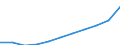 Number / Medical doctors / Domestically-trained (Stock) / Ireland