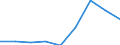 Number / Medical doctors / Domestically-trained (Stock) / Greece