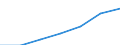 Number / Medical doctors / Domestically-trained (Stock) / Malta