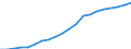 Number / Medical doctors / Domestically-trained (Stock) / Netherlands