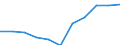 Number / Medical doctors / Domestically-trained (Stock) / Romania