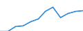 Number / Medical doctors / Domestically-trained (Stock) / United Kingdom