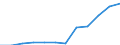 Number / Medical doctors / Domestically-trained (Stock) / Serbia