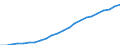 Number / Medical doctors / Foreign-trained (Stock) / Belgium