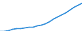 Number / Medical doctors / Foreign-trained (Stock) / Germany (until 1990 former territory of the FRG)