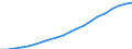 Anzahl / Ärzte / Im Ausland ausgebildet (Bestandsgröße) / Estland