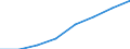 Number / Medical doctors / Foreign-trained (Stock) / Lithuania