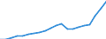 Number / Medical doctors / Foreign-trained (Stock) / Netherlands