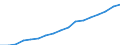 Number / Medical doctors / Foreign-trained (Stock) / Austria