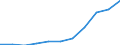 Number / Medical doctors / Foreign-trained (Stock) / Romania