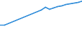 Number / Medical doctors / Foreign-trained (Stock) / Finland