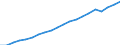 Anzahl / Ärzte / Im Ausland ausgebildet (Bestandsgröße) / Schweden