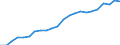 Number / Medical doctors / Foreign-trained (Stock) / Liechtenstein