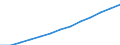 Anzahl / Ärzte / Im Ausland ausgebildet (Bestandsgröße) / Norwegen